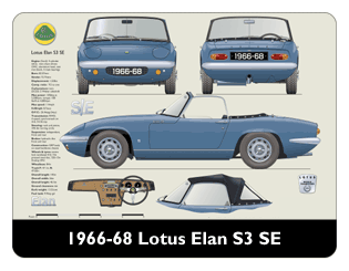 Lotus Elan S3 SE 1966-68 Mouse Mat